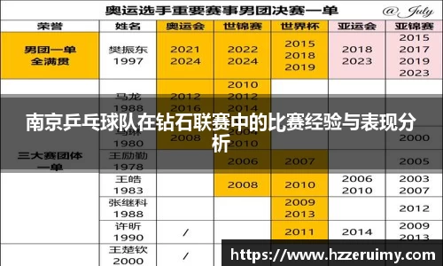 南京乒乓球队在钻石联赛中的比赛经验与表现分析