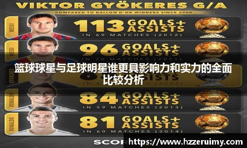 篮球球星与足球明星谁更具影响力和实力的全面比较分析